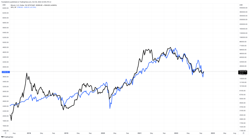 BTCUSD_2022-10-04_16-48-30