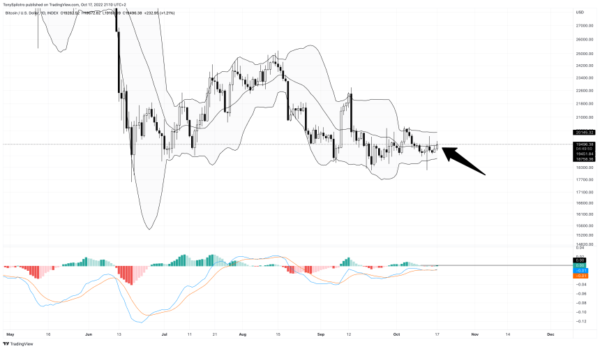 BTCUSD_2022-10-17_15-10-12