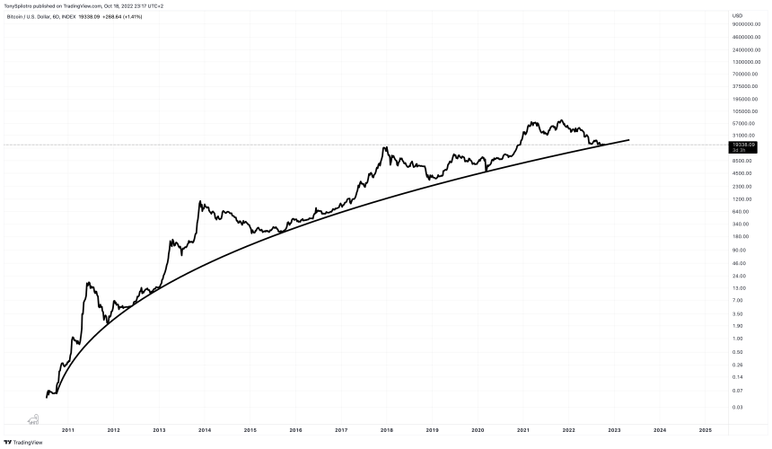 BTCUSD_2022-10-18_17-17-14