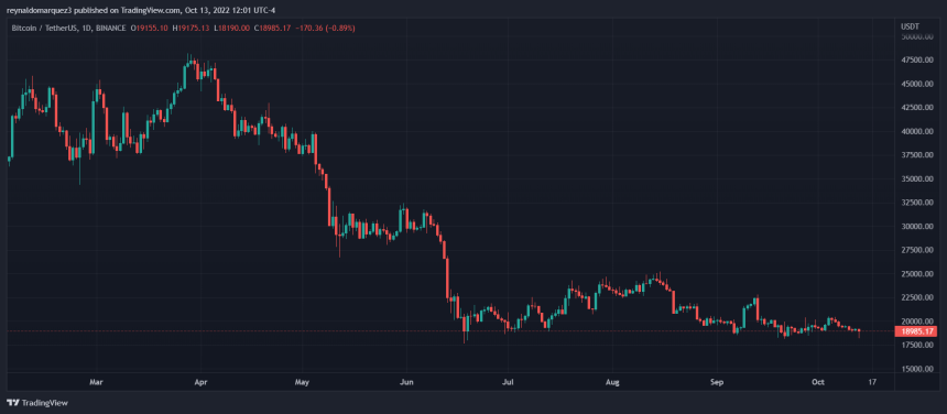 Bitcoin BTC BTCUSDT