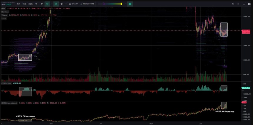 Bitcoin BTC BTCUSDT Chart 2