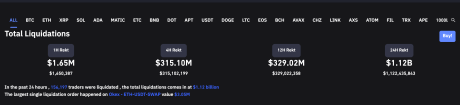 Bitcoin and crypto liquidations