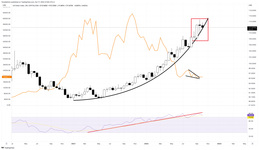 DXY_2022-10-17_15-08-01