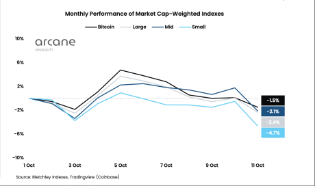 Crypto market performance 