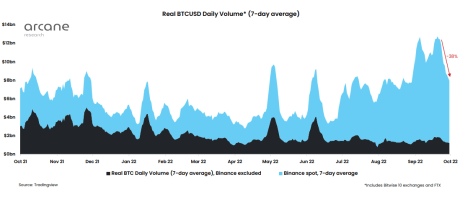 Bitcoin Trading Volume