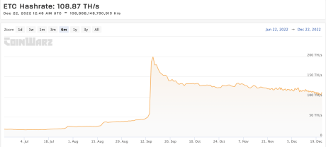 Ethereum Classic hashrate