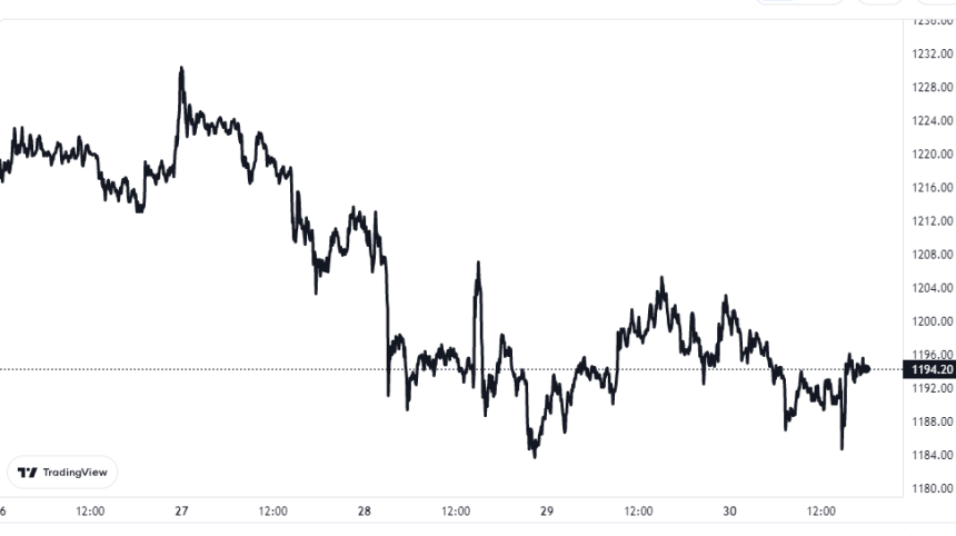 Ethereum Price Chart