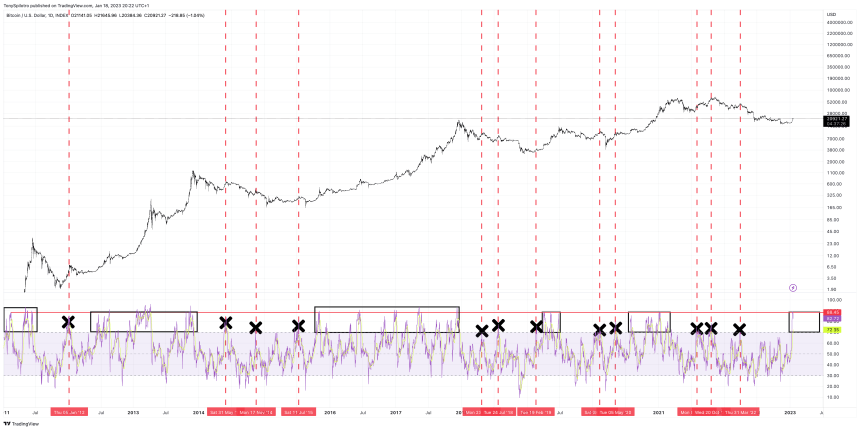 BTCUSD_2023-01-18_14-22-35