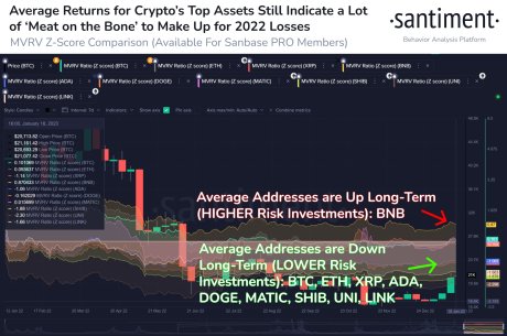 Santiment overvalued BTC, ETH