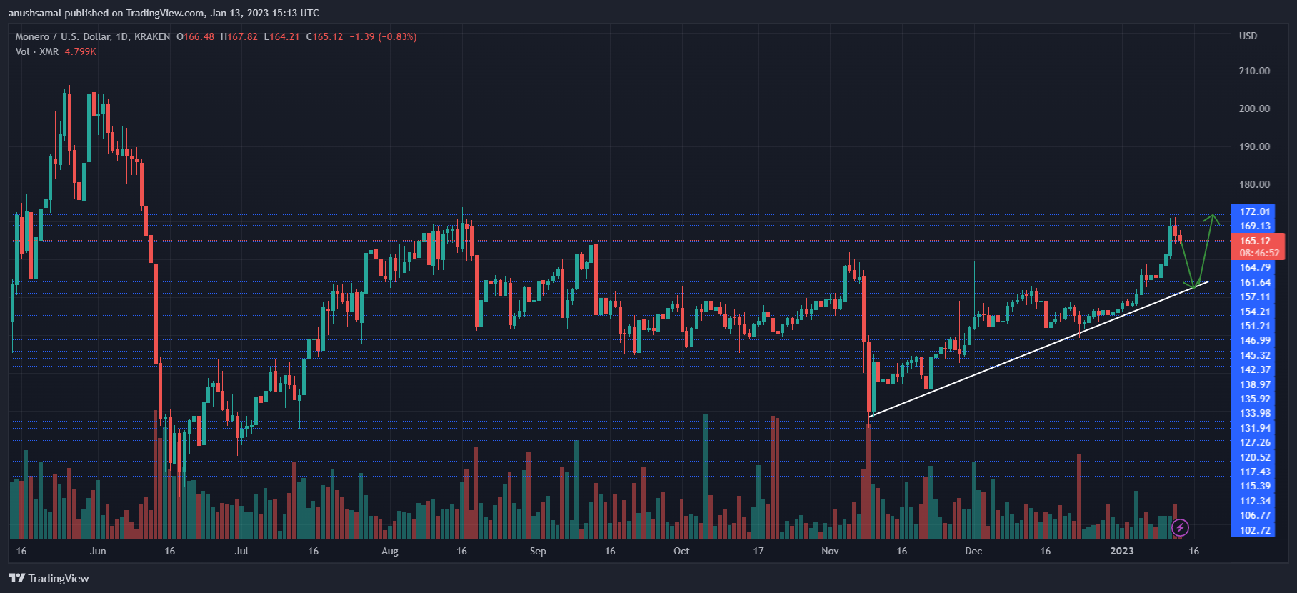 Monero