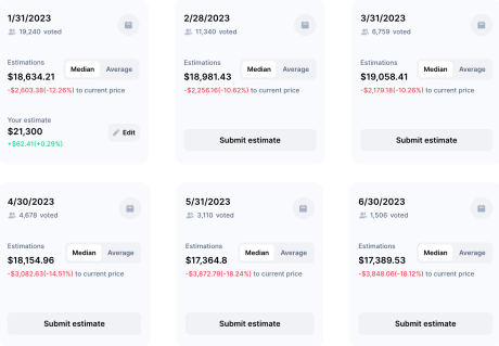 bitcoin price estimates