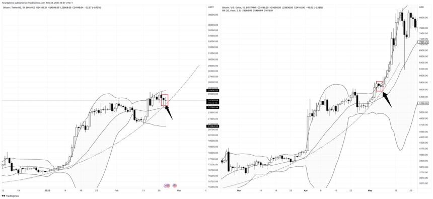 Bitcoin parabolic rally