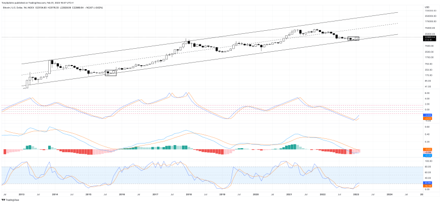 BTCUSD_2023-02-01_10-47-27