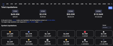 Crypto liquidations bitcoin