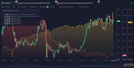 Ethereum whales