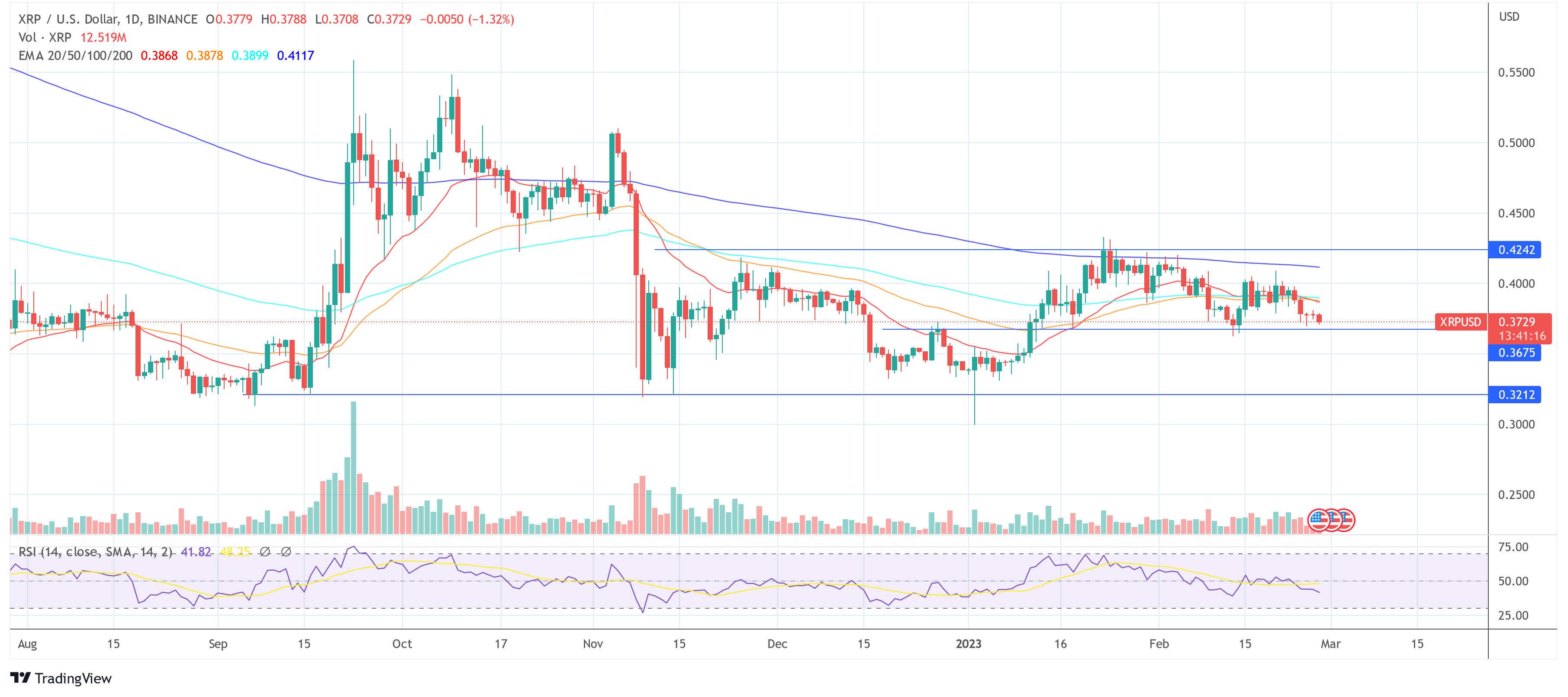 Ripple XRP USD