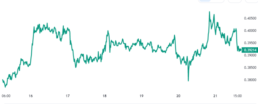 XRP Price Chart