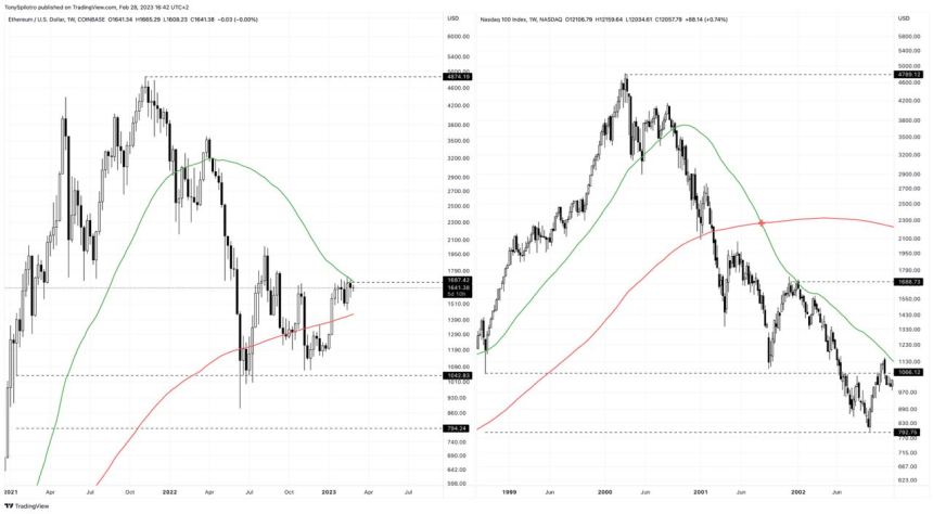 ethereum nasdaq dot com bubble