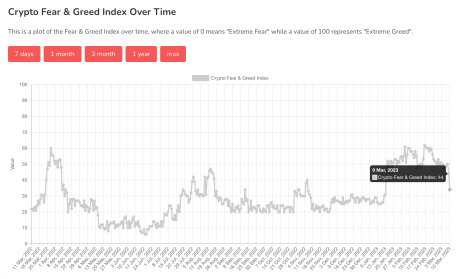 Bitcoin Fear & Greed Index