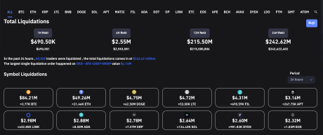 Bitcoin liquidations