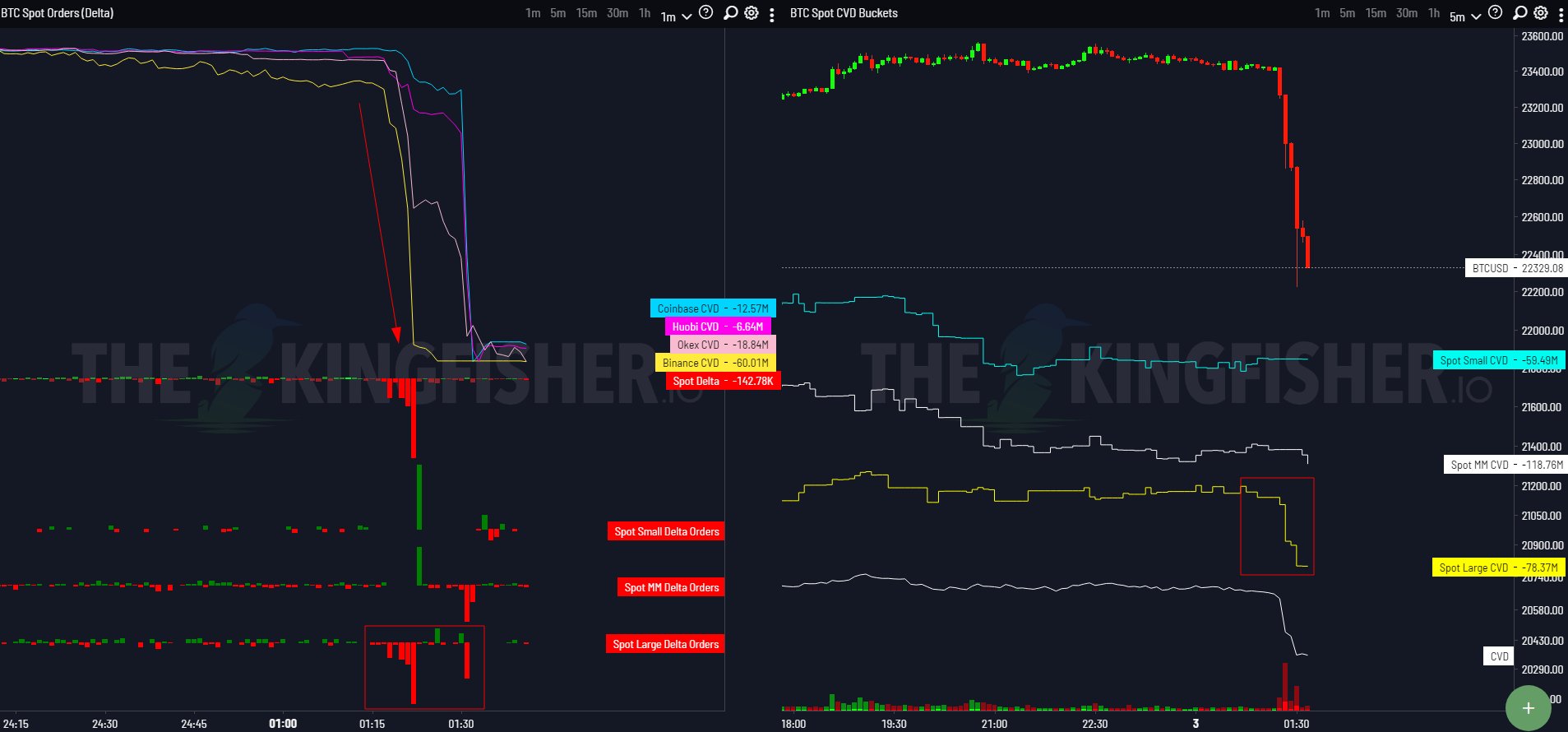 Bitcoin CVD