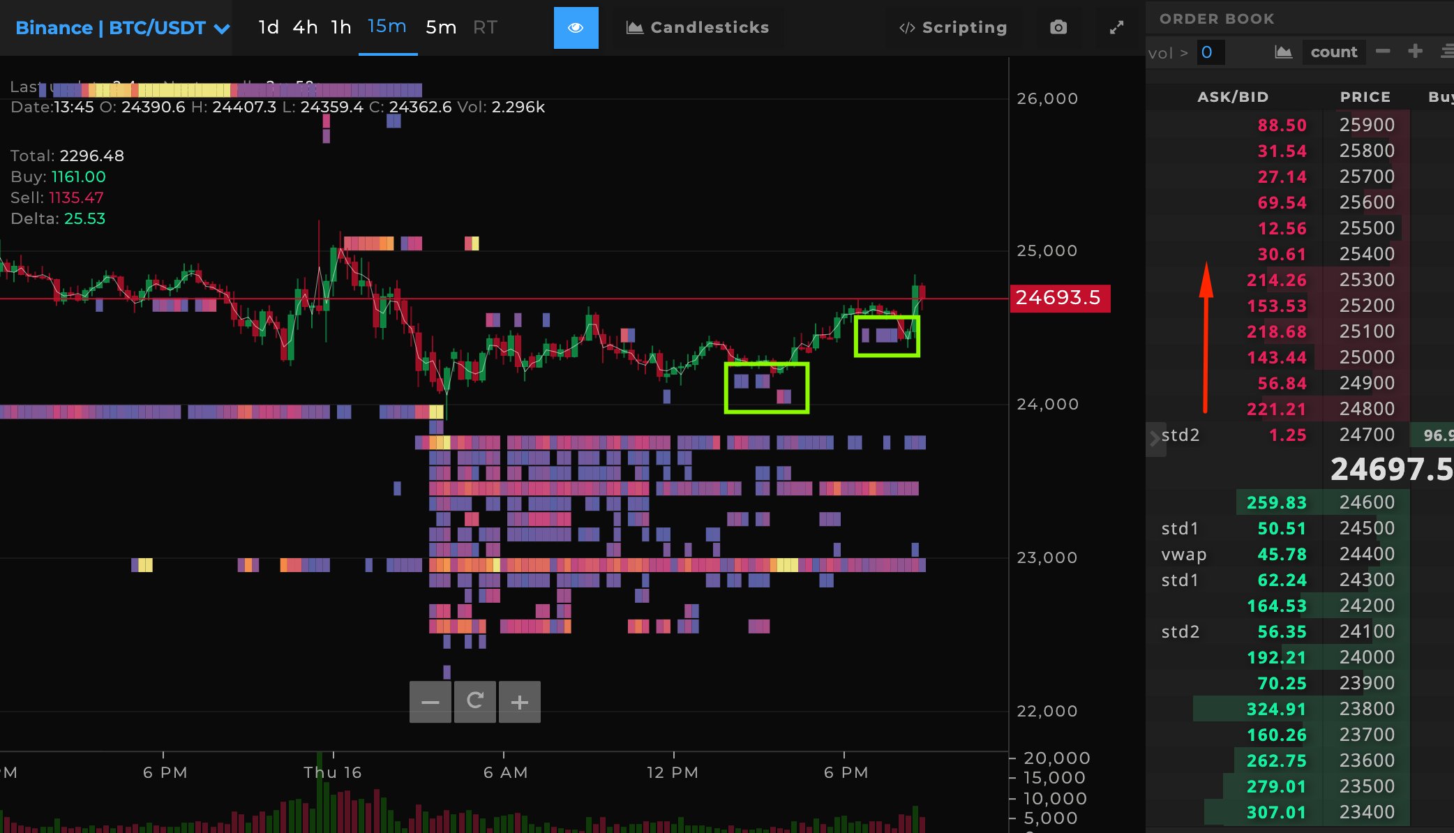 Bitcoin Binance Spot Orderbook