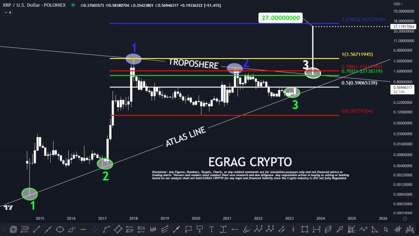 XRP