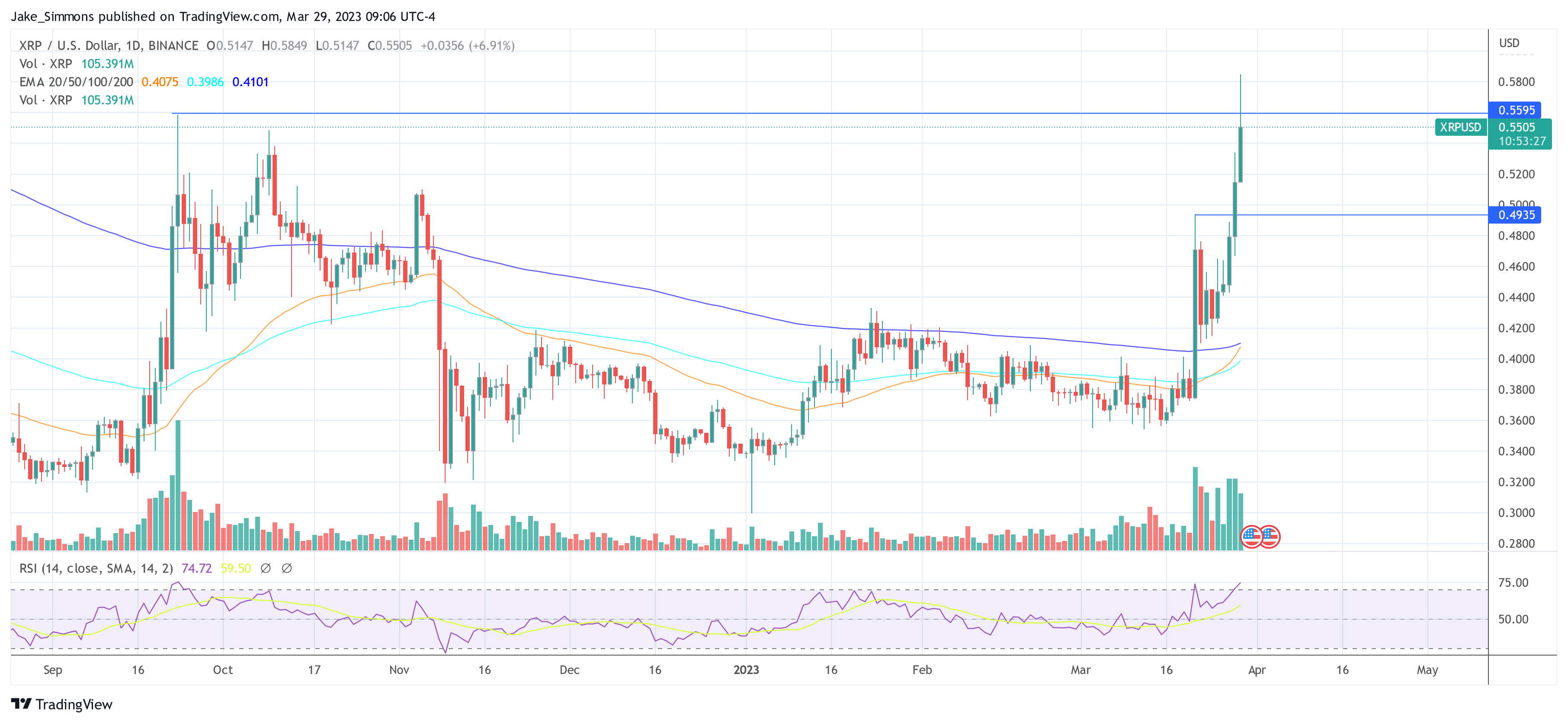 XRP price 