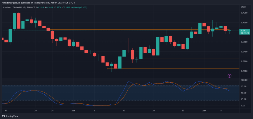 Cardano 