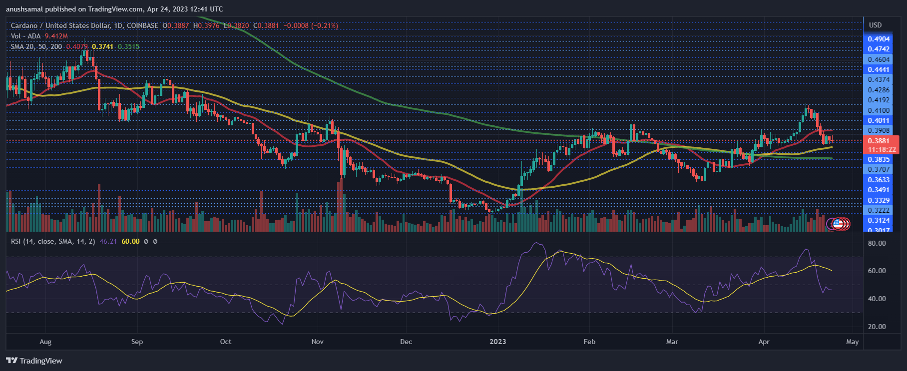 Cardano