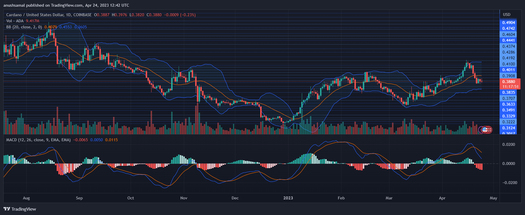 Cardano