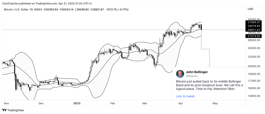 BTCUSD_2023-04-21_15-33-50