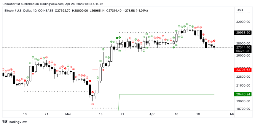 BTCUSD_2023-04-24_13-34-33