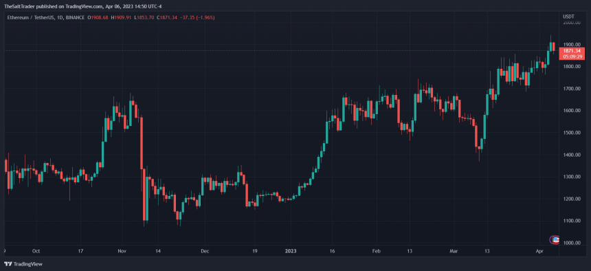 Ethereum ETH ETHUSDT Bitcoin BTC BTCUSDT