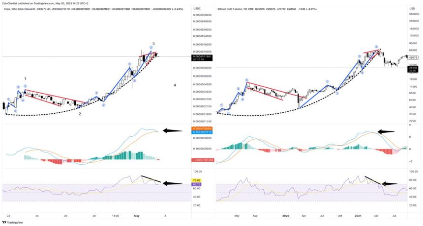 pepe coin pepeusdc bitcoin btcusd