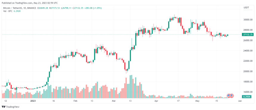 Prominent Crypto Trader Peter Bradit Drops Shocking Bitcoin Price Prediction