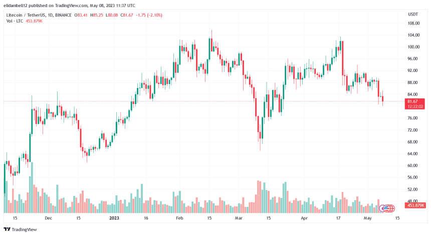 Litecoin (LTC) Price Falls After Bulls Fail To Maintain Momentum