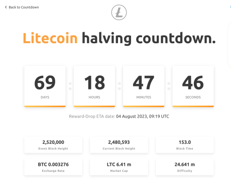 Litecoin halving