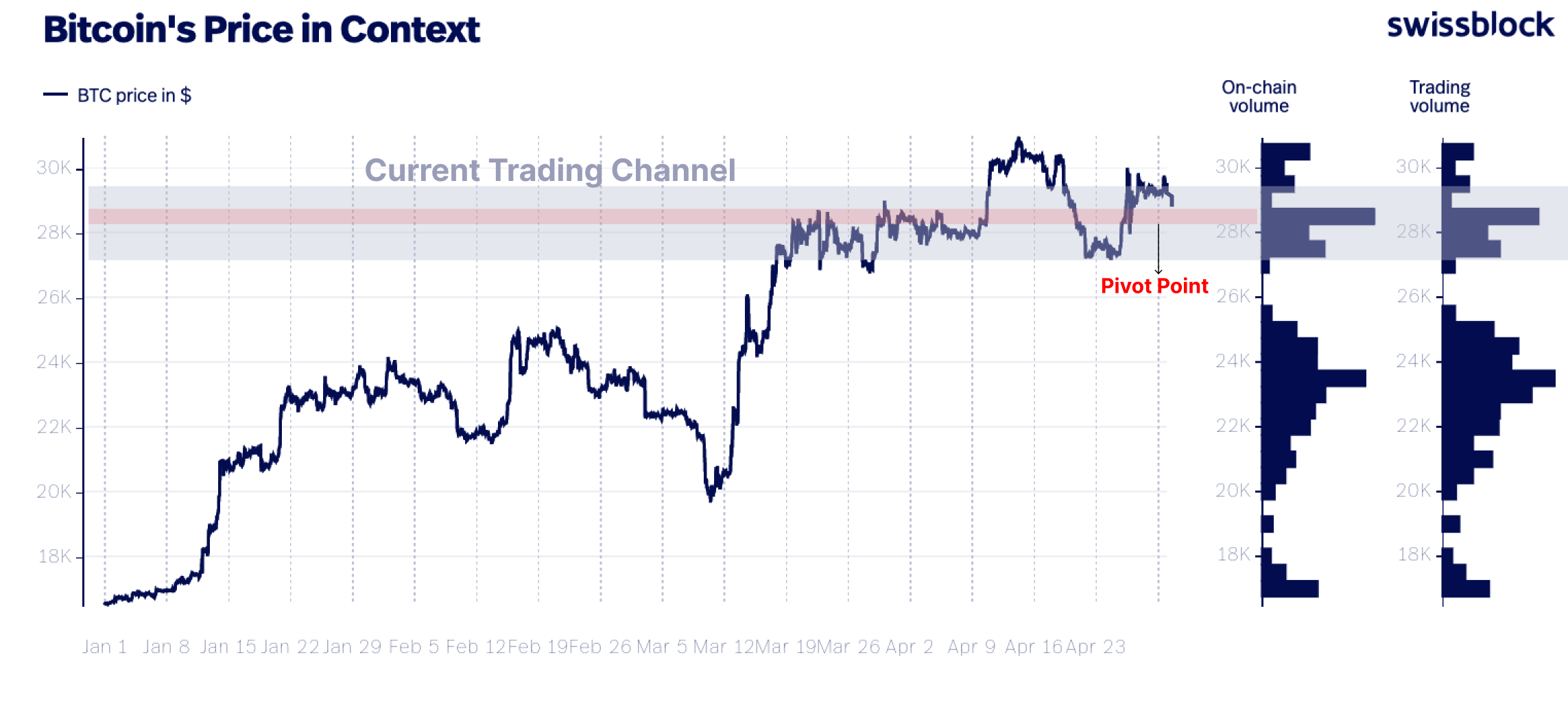 Bitcoin price range