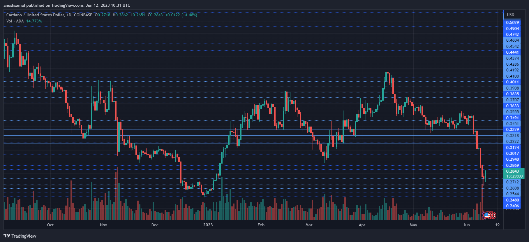 Cardano