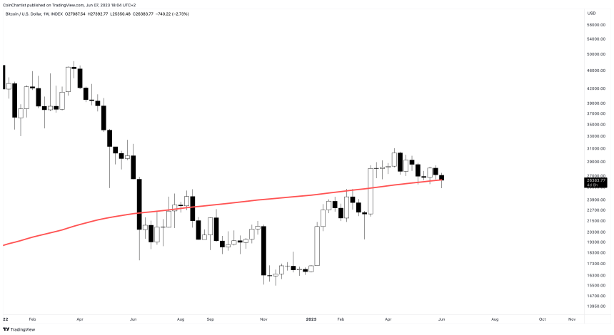 BTCUSD_2023-06-07_12-04-05