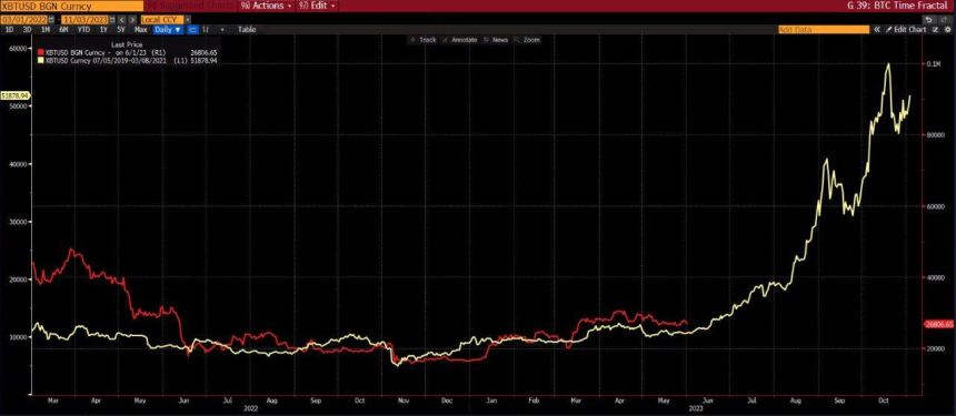 Bitcoin BTC BTCUSDT Chart 2