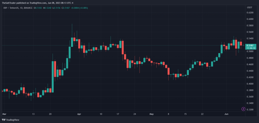 Ripple XRP XRPUSDT