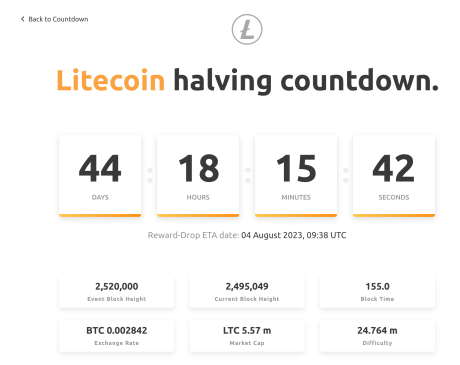 Litecoin (LTC) halving