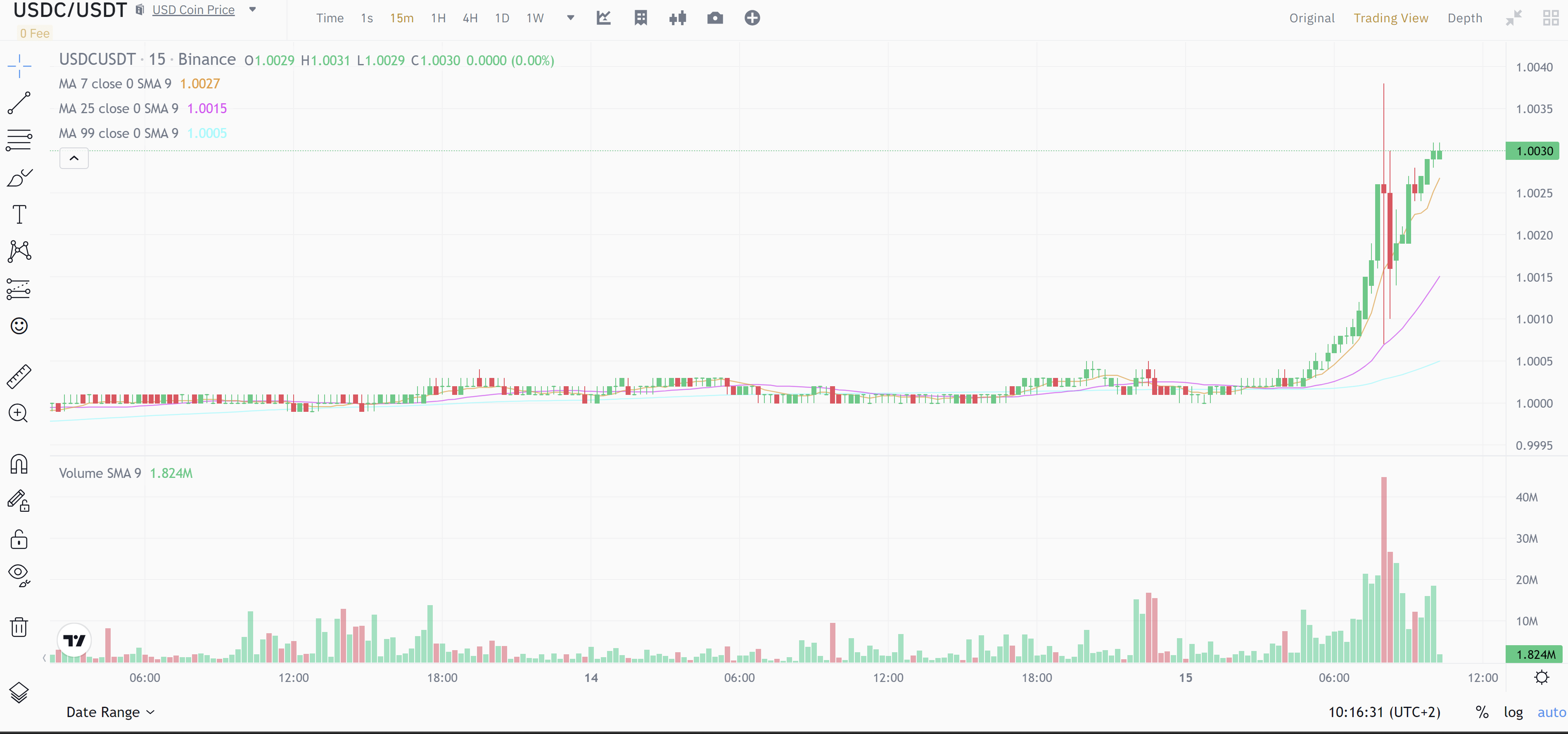 crypto USDC USDT