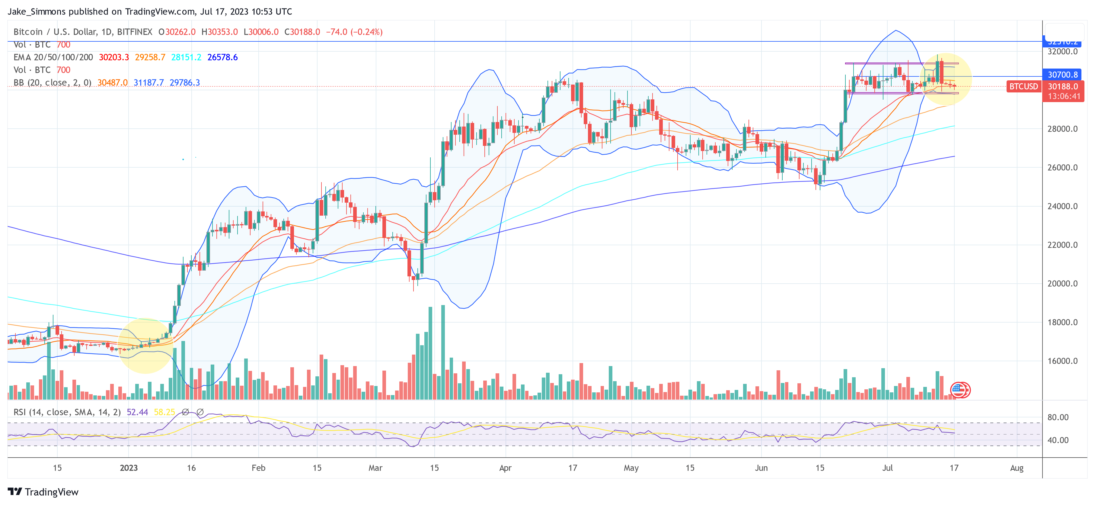 Bitcoin price