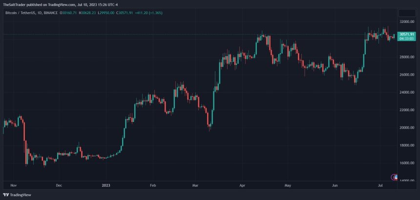 Bitcoin BTC BTCUSDT Chart 1