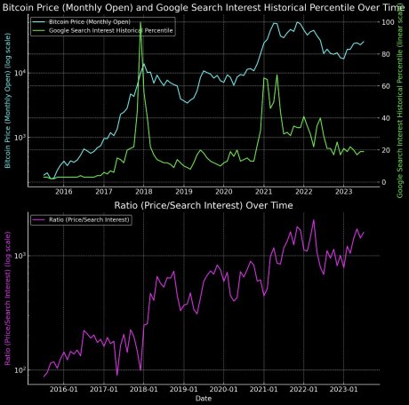 Bitcoin BTC BTCUSDT Chart 2