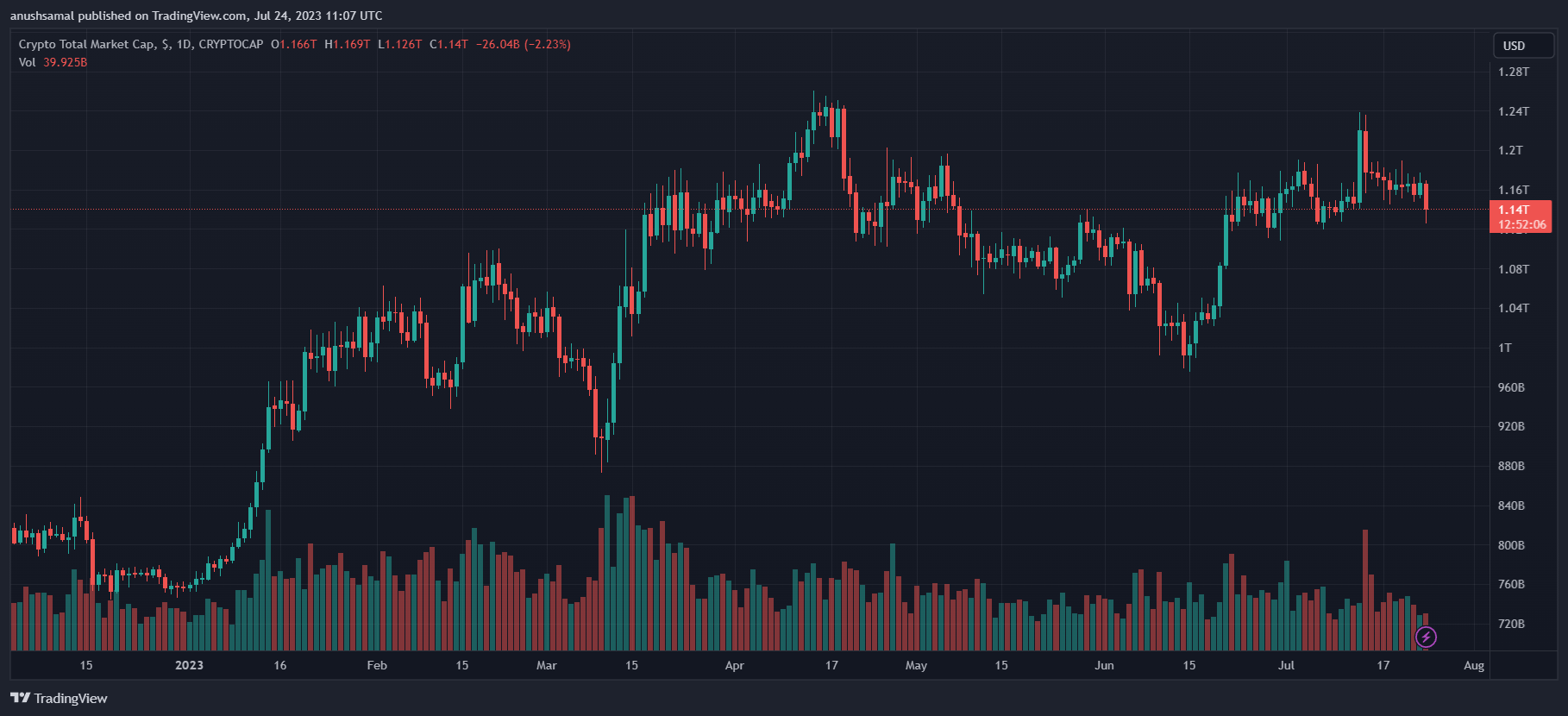 Digital Ruble