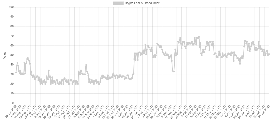 Bitcoin Neutral